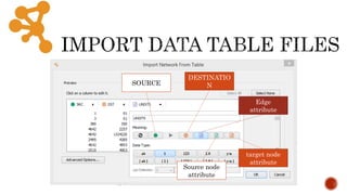 Cytoscape basic features | PPTX