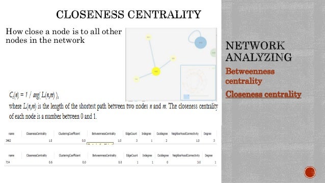 topological features using cytoscape 3.2.1 topological features using cytoscape 3.2.1