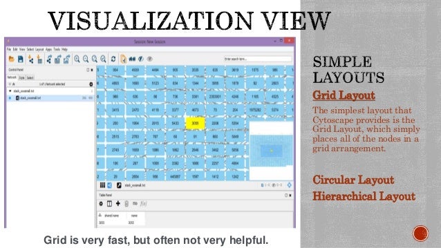 topological features using cytoscape 3.2.1 topological features using cytoscape 3.2.1