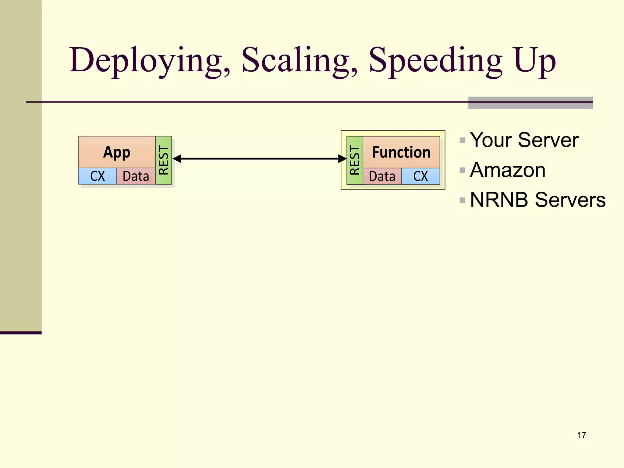 Deploying, Scaling, Speeding Up
17
App
CX Data
REST
REST
Function
Data CX
 Your Server
 Amazon
 NRNB Servers
 