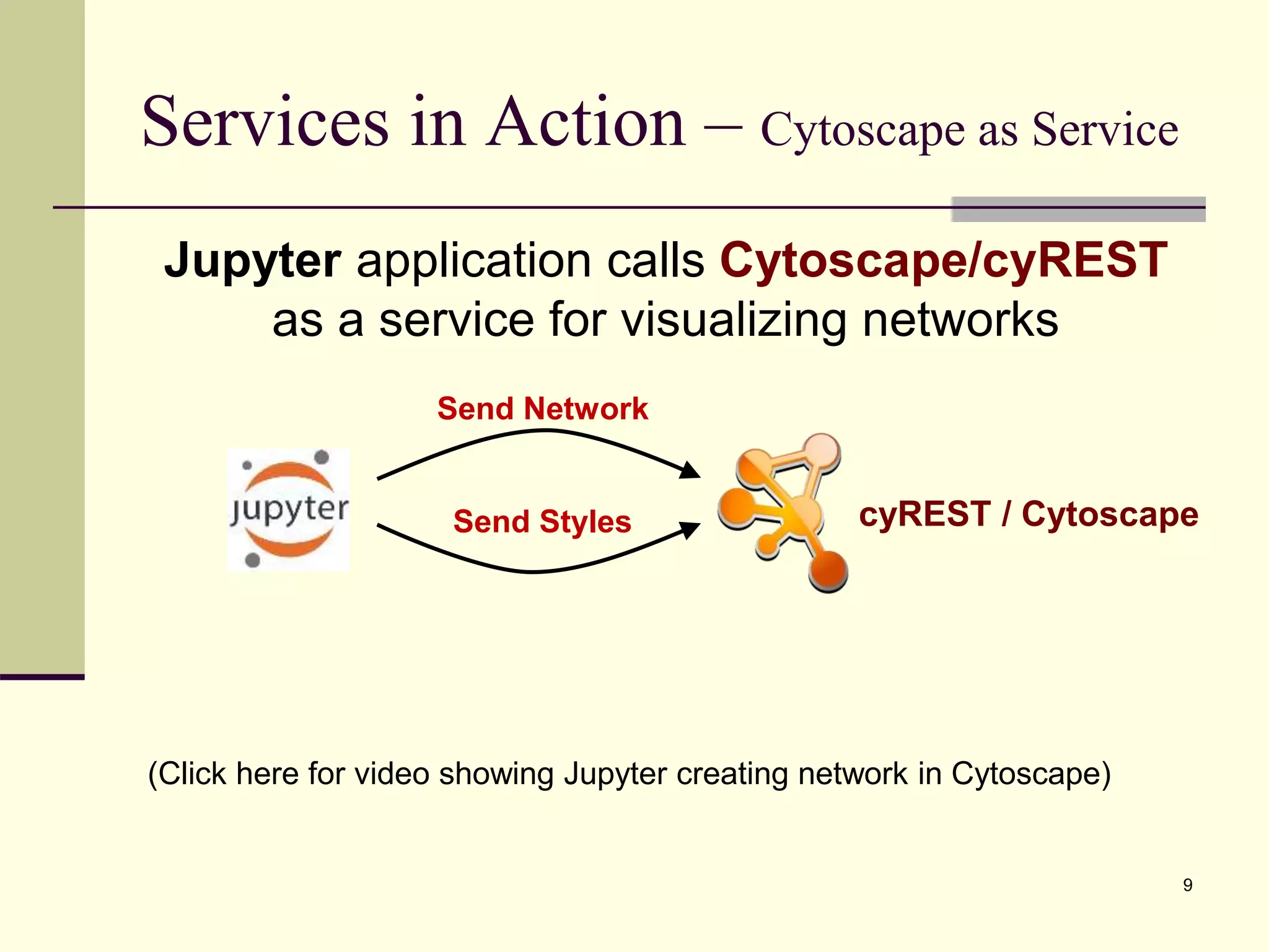 Services in Action – Cytoscape as Service
Jupyter application calls Cytoscape/cyREST
as a service for visualizing networks
9
Send Network
Send Styles cyREST / Cytoscape
(Click here for video showing Jupyter creating network in Cytoscape)
 