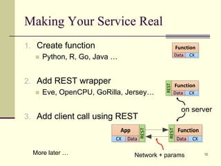 Making Your Service Real
1. Create function
 Python, R, Go, Java …
2. Add REST wrapper
 Eve, OpenCPU, GoRilla, Jersey…
3. Add client call using REST
12
Function
Data CX
REST
Function
Data CX
App
CX
REST
Function
Data CXData
REST
More later … Network + params
on server
 