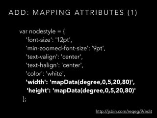 A D D : M A P P I N G AT T R I B U T E S ( 1 )
var nodestyle = {
'font-size': '12pt',
'min-zoomed-font-size': '9pt',
'text-valign': 'center',
'text-halign': 'center',
'color': 'white',
'width': 'mapData(degree,0,5,20,80)',
'height': 'mapData(degree,0,5,20,80)'
};
http://jsbin.com/reqeg/9/edit
 