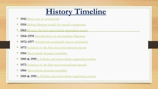 History Timeline
• 1942 Discovery of actomyosin
• 1954 Sliding filament model for muscle contraction
• 1965 Dynein, the first microtubule-dependent motor
• 1968–1978 Identification of intermediate filaments
• 1972–1977 Actomyosin contractile ring in cytokinesis
• 1973 Isolation of the first non-conventional myosin
• 1984 Microtubule dynamic instability
• 1989 & 1995 g-Tubulin and microtubule-organizing centres
• 1973 Isolation of the first non-conventional myosin
• 1984 Microtubule dynamic instability
• 1989 & 1995 g-Tubulin and microtubule-organizing centres
 
