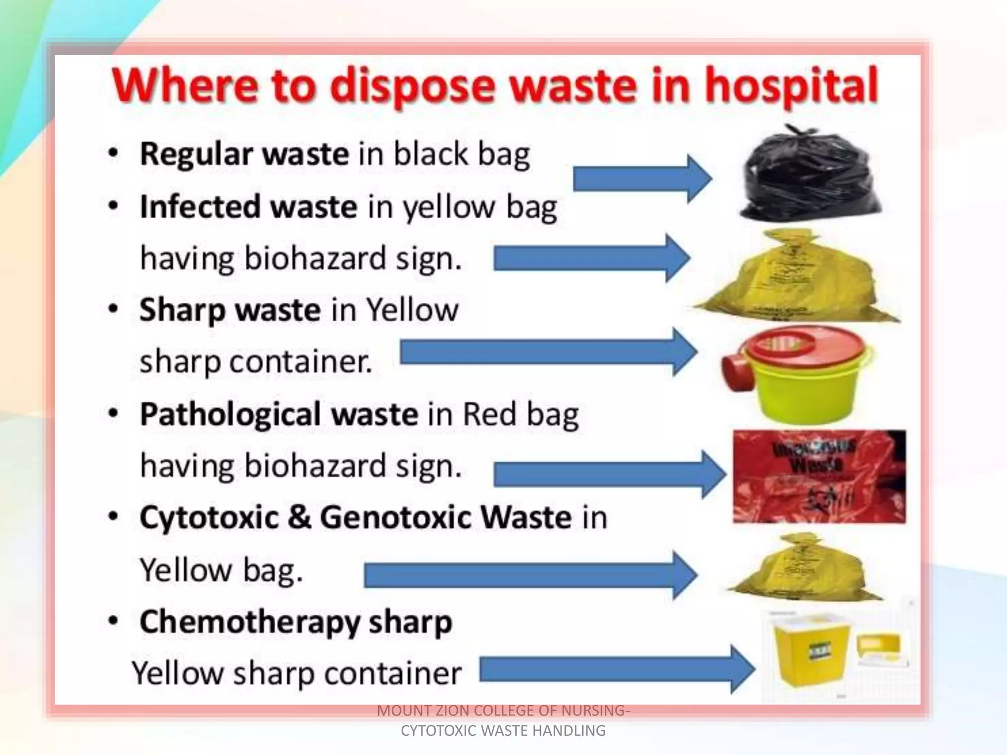 MOUNT ZION COLLEGE OF NURSING-
CYTOTOXIC WASTE HANDLING
 