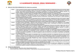 Profesora Ruicater Palomino Castro
I.E ALMIRANTE MIGUEL GRAU SEMINARIO -
PARCCOCCALLA
VI. VÍNCULOS CON OTROS APRENDIZAJES (Por Unidad de ser pertinente)
Unidad 1 Tiene el propósito de generar espacios de aprendizaje donde los estudiantes desarrollen las competencias del área que les permitan indagar
sobre cómo se encuentra organizada la materia, así como evaluar las ventajas o desventajas del descubrimiento del átomo en la vida del ser
humano. Estos espacios de aprendizaje permiten la articulación, principalmente, con el área de matemática al establecer relaciones de
tamaño y tiempo; y con el área de comunicación al usar el lenguaje oral y escrito en la comunicación de sus resultados
Unidad 2 Tiene el propósito de generar espacios de aprendizaje donde los estudiantes desarrollen las competencias del área que les permitan
explicar las características de los elementos en función a su estructura atómica y realizar procesos tecnológicos para la construcción de
prototipos tecnológicos como alternativa de solución ante una necesidad de su comunidad. Estos espacios de aprendizaje permiten la
articulación, principalmente, con el área de matemática al generar procedimientos y argumentación que comuniquen un soporte matemático
para la explicación de procesos químicos
Unidad 3 Tiene el propósito de generar espacios de aprendizaje donde los estudiantes desarrollen competencias del área que les permitan indagar
sobre la fuerza de las moléculas y su aplicación en la vida del ser humano, así como explicar la formación de algunos compuestos químicos
en función a los enlaces. Estos espacios de aprendizaje permiten la articulación, principalmente, con el área de comunicación que permite
el desarrollo de la construcción de representaciones que lo llevan a construir modelos sobre la formación de compuestos químicos
Unidad 4 Se propone generar aprendizajes y reflexiones sobre fenómenos que alteran el clima de nuestro país, enfatizando en los conceptos
científicos que lo explican en forma conjunta con el área curricular de Personal Social y Comunicación se refuerzan las consecuencias
económicas y sociales y; la difusión en la prevención de dichos fenómenos.
Unidad 5 Genera espacios de aprendizaje donde los estudiantes desarrollen las competencias del área que les permitan indagar sobre cómo se
encuentra organizada la materia, así como evaluar las ventajas o desventajas del descubrimiento del átomo en la vida del ser humano.
Estos espacios de aprendizaje permiten la articulación, principalmente, con el área de matemática al establecer relaciones de tamaño y
tiempo; y con el área de comunicación al usar el lenguaje oral y escrito en la comunicación de sus resultados
Unidad 6 Tiene el propósito de generar espacios de aprendizaje donde los estudiantes desarrollen las competencias del área que les permitan indagar
sobre situaciones relacionadas a la alimentación en base a productos de su región, así como realizar procesos tecnológicos para la
construcción de prototipos tecnológicos como alternativa de solución ante una necesidad de su comunidad. Estos espacios de aprendizaje
permiten la articulación, principalmente, con el área de ciudadanía al valorar los recursos de su comunidad en su alimentación, permitiéndole
un cuidado de sí mismo
Unidad 7 Tiene el propósito de generar espacios de aprendizaje donde los estudiantes desarrollen las competencias del área que les permitan
explicar el fenómeno de la electricidad, así como llevar a cabo procesos tecnológicos para la construcción de prototipos tecnológicos como
alternativa de solución ante una necesidad de su comunidad. Estos espacios de aprendizaje permiten la articulación, principalmente, con el
área de comunicación al poner en juego capacidades que lo llevan a comunicar sus argumentos sobre la generación de la electricidad y con
el área de matemática al comprender el mundo en que vivimos, reconociendo los principios científicos que necesitan del uso de las
matemáticas para demostrarlos
Unidad 8 Tiene el propósito de generar espacios de aprendizaje donde los estudiantes desarrollen las competencias del área que les permitan
explicar las características de los elementos en función a su estructura atómica y realizar procesos tecnológicos para la construcción de
prototipos tecnológicos como alternativa de solución ante una necesidad de su comunidad
Unidad 9 Se propone generar aprendizajes y reflexiones sobre fenómenos que alteran el clima de nuestro país, enfatizando en los conceptos
científicos que lo explican en forma conjunta con el área curricular de Personal Social y Comunicación se refuerzan las consecuencias
económicas y sociales y; la difusión en la prevención de dichos fenómenos.
VII. PRODUCTOS IMPORTANTES
 Informe de indagación. Argumentos sobre el descubrimiento del átomo.
 Línea de tiempo sobre la historia de la tabla periódica. Prototipo ejemplo: filtro para tener particulas de aire.
 