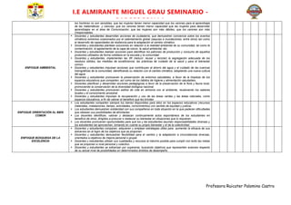 Profesora Ruicater Palomino Castro
I.E ALMIRANTE MIGUEL GRAU SEMINARIO -
PARCCOCCALLA
los hombres no son sensibles, que las mujeres tienen menor capacidad que los varones para el aprendizaje
de las matemáticas y ciencias, que los varones tienen menor capacidad que las mujeres para desarrollar
aprendizajes en el área de Comunicación, que las mujeres son más débiles, que los varones son más
irresponsables.
ENFOQUE AMBIENTAL
 Docentes y estudiantes desarrollan acciones de ciudadanía, que demuestren conciencia sobre los eventos
climáticos extremos ocasionados por el calentamiento global (sequías e inundaciones, entre otros) así como
el desarrollo de capacidades de resiliencia para la adaptación al cambio climático.
 Docentes y estudiantes plantean soluciones en relación a la realidad ambiental de su comunidad, tal como la
contaminación, el agotamiento de la capa de ozono, la salud ambiental, etc.
 Docentes y estudiantes realizan acciones para identificar los patrones de producción y consumo de aquellos
productos utilizados de forma cotidiana en la escuela y la comunidad.
 Docentes y estudiantes, implementan las 3R (reducir, reusar y reciclar) la segregación adecuada de los
residuos sólidos, las medidas de ecoeficiencia, las prácticas de cuidado de la salud y para el bienestar
común.
 Docentes y estudiantes impulsan acciones que contribuyen al ahorro del agua y el cuidado de las cuencas
hidrográficas de la comunidad, identificando su relación con el cambio climático, adoptando una nueva cultura
del agua.
 Docentes y estudiantes promueven la preservación de entornos saludables, a favor de la limpieza de los
espacios educativos que comparten, así como de los hábitos de higiene y alimentación saludables.
 Docentes planifican y desarrollan acciones pedagógicas a favor de la preservación de la flora y fauna local,
promoviendo la conservación de la diversidad biológica nacional.
 Docentes y estudiantes promueven estilos de vida en armonía con el ambiente, revalorando los saberes
locales y el conocimiento ancestral.
 Docentes y estudiantes impulsan la recuperación y uso de las áreas verdes y las áreas naturales, como
espacios educativos, a fin de valorar el beneficio que les brindan
ENFOQUE ORIENTACIÓN AL BIEN
COMÚN
 Los estudiantes comparten siempre los bienes disponibles para ellos en los espacios educativos (recursos
materiales, instalaciones, tiempo, actividades, conocimientos) con sentido de equidad y justicia.
 Los estudiantes demuestran solidaridad con sus compañeros en toda situación en la que padecen dificultades
que rebasan sus posibilidades de afrontarlas.
 Los docentes identifican, valoran y destacan continuamente actos espontáneos de los estudiantes en
beneficio de otros, dirigidos a procurar o restaurar su bienestar en situaciones que lo requieran.
 Los docentes promueven oportunidades para que los y las estudiantes asuman responsabilidades diversas y
los estudiantes las aprovechan, tomando en cuenta su propio bienestar y el de la colectividad.
ENFOQUE BÚSQUEDA DE LA
EXCELENCIA
 Docentes y estudiantes comparan, adquieren y emplean estrategias útiles para aumentar la eficacia de sus
esfuerzos en el logro de los objetivos que se proponen.
 Docentes y estudiantes demuestran flexibilidad para el cambio y la adaptación a circunstancias diversas,
orientados a objetivos de mejora personal o grupal.
 Docentes y estudiantes utilizan sus cualidades y recursos al máximo posible para cumplir con éxito las metas
que se proponen a nivel personal y colectivo.
 Docentes y estudiantes se esfuerzan por superarse, buscando objetivos que representen avances respecto
de su actual nivel de posibilidades en determinados ámbitos de desempeño.
 