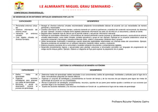 Profesora Ruicater Palomino Castro
I.E ALMIRANTE MIGUEL GRAU SEMINARIO -
PARCCOCCALLA
COMPETENCIAS TRANSVERSALES.-
SE DESENVUELVE EN ENTORNOS VIRTUALES GENERADOS POR LAS TIC
CAPACIDADES DESEMPEÑOS
 Personaliza entornos virtua-
les.
 Gestiona información del
entorno virtual.
 Interactúa en entornos
virtuales.
 Crea objetos virtuales en
diversos formatos.
 Navega en diversos entornos virtuales recomendados adaptando funcionalidades básicas de acuerdo con sus necesidades de manera
pertinente y responsable.
 Clasifica información de diversas fuentes y entornos teniendo en cuenta la pertinencia y exactitud del contenido reconociendo los derechos
de autor. Ejemplo: Accede a múltiples libros digitales obteniendo información de cada uno de ellos en un documento y citando la fuente.
 Registra datos mediante hoja de cálculo que le permite ordenar y secuenciar informacion relevante.
 Participar en actividades interactivas y comunicativas de manera pertinente cuando expresa su identidad personal y sociocultural en entorno
virtuales determinados, como redes virtuales, portales educativos y grupo en red. Ejemplo: Participa en un proyecto colaborativo virtual de
educación ambiental y tecnología y recopila evidencias (fotos, videos y propuestas) utilizando fotos y grupos.
 Utiliza herramientas multimedia e interactivas cuando desarrolla capacidades relacionadas con diversas áreas del conocimiento. Ejemplo:
Resuelve problemas de cantidad con un software interactivo mediante videos, audios y evaluación.
 Elabora proyectos escolares de su comunidad y localidad utilizando documentos y presentaciones digitales.
 Desarrolla procedimientos lógicos y secuenciales para plantear soluciones a enunciados concretos con lenguajes de programación de
código escrito bloque gráfico. Ejemplo. Elabora un diagrama de flujo para explicar la preparación de un pastel.
GESTIONA SU APRENDIZAJE DE MANERA AUTÓNOMA
CAPACIDADES DESEMPEÑOS
 Define metas de
aprendizaje.
 Organiza acciones
estratégicas para alcanzar
sus metas de aprendizaje.
 Monitorea y ajusta su
desempeño durante el
proceso de aprendizaje.
 Determina metas de aprendizaje viables asociadas a sus conocimientos, estilos de aprendizaje, habilidades y actitudes para el logro de la
tarea, formulándose preguntas de manera reflexiva.
 Organiza un conjunto de estrategias y procedimientos en función del tiempo y de los recursos de que dispone para lograr las metas de
aprendizaje de acuerdo con sus posibilidades,
 Revisa la aplicación de estrategias, procedimientos, recursos y aportes de sus pares para realizar ajustes o cambios en sus acciones que
permitan llegar a los resultados esperados.
 Explica las acciones realizadas y los recursos movilizados en función de su pertinencia al logro de las metas de aprendizaje
 