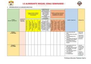 Profesora Ruicater Palomino Castro
I.E ALMIRANTE MIGUEL GRAU SEMINARIO -
PARCCOCCALLA
V. ORGANIZACIÓN DE LAS UNIDADES DIDÁCTICAS
Unidad /
Situación significativa
DURACION
(Semanas /
Sesiones)
COMPETENCIAS
CAMPO TEMÁTICO PRODUCTO
Indaga mediante métodos
científicos para construir
conocimientos
Explica el mundo
físico basándose en
cono-cimientos
sobre los seres
vivos, materia y
energía,
biodiversidad, tierra
y universo
Diseña y construye soluciones
tecnológicas para resolver
problemas en su entorno.
CAPACIDADES
Problematiza
situaciones
Diseña
estrategias
para
hacer
indagación
Genera
y
registra
datos
e
información
Analiza
datos
e
información
Evalúa
y
comunica
el
proceso
y
los
resultados
de
su
indagación
Comprende
y
usa
conocimientos
sobre
los
seres
vivos,
materia
y
energía,
biodiversidad,
Tierra
y
universo
Evalúa
las
implicancias
y
comunica
el
proceso
y
los
resultados
de
su
indagación
Determina
una
alternativa
de
solución
tecnológica
Diseña
la
alternativa
de
solución
tecnológica
Implementa
y
valida
alternativas
de
solución
tecnológica
Evalúa
y
comunica
el
funciona-miento
y
los
impactos
de
su
alternativa
de
solución
tecnológica
Unidad I:
LA MATERIA
 Los componentes del
agua.
 La decantación del aceite
de oliva.
 Las propiedades de la
materia.
 Los cambios de estado de
agregación de la materia.
 Los cambios físicos y
químicos en un incendio
forestal.
Informe de
indagación.
Argumentos
sobre el des-
cubrimiento
del átomo.
Unidad 2:
EL ÁTOMO
 La evolución de los mo-
delos atómicos.
 El modelo atómico actual.
 Schrödinger y los núme-
ros cuánticos.
 La configuración electró-
nica y el núcleo.
 Los isótopos.
 La radiactividad.
Línea de
tiempo sobre
la historia de
la tabla pe-
riódica.
Prototipo
ejemplo: Fil-
tro para rete-
ner partícu-
 