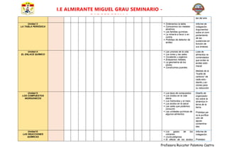Profesora Ruicater Palomino Castro
I.E ALMIRANTE MIGUEL GRAU SEMINARIO -
PARCCOCCALLA las del aire.
Unidad 3:
LA TABLA PERIÓDICA
 Ordenamos la tabla.
 Conocemos los metales
alcalinos.
 Las familias químicas.
 La minería a favor o en
contra.
 Prototipo de detector de
acidez.
Informe de
indagación.
Argumentos
sobre el com-
portamiento
de las
sustancias en
función de
sus enlaces.
Unidad 4:
EL ENLACE QUÍMICO
 Las uniones de la vida.
 Los iones y las sales.
 Covalente y orgánico.
 Enlazamos metales.
 La geometría de los
olores.
 Construimos puentes.
Lista de
alimentos re-
comendados
que evitan la
acidez esto-
macal.
Medida de la
“huella de
carbono” de
cada estu-
diante y ac-
ciones para
su reducción.
Unidad 5:
LOS COMPUESTOS
INORGÁNICOS
 Los tipos de compuestos.
 Los óxidos en la vida
diaria.
 Los hidróxidos y el maíz.
 Los ácidos en la salud.
 Las sales que podemos
consumir.
 Las unidades químicas de
algunos alimentos.
Diseño de
organizado-
res sobre la
dinámica in-
terna de la
tierra.
Prototipo pa-
ra la purifica-
ción de
aguas
contamina-
das.
Unidad 6:
LAS REACCIONES
QUÍMICAS
 Los gases de los
volcanes.
 Lluvia peligrosa.
 El efecto de los ácidos
Informe de
indagación.
Prototipo:
 