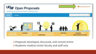 Proposals developed, discussed, and revised online
Academic medical center faculty and staff only
 