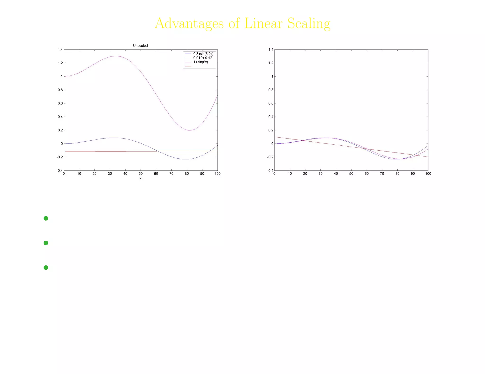 14
Advantages of Linear Scaling
• Bloat Control.
• Faster Training.
• Solutions better suited for real-time evaluations.
Adil Raja, Wireless Access research Centre University of Limerick, June 2006 14
 