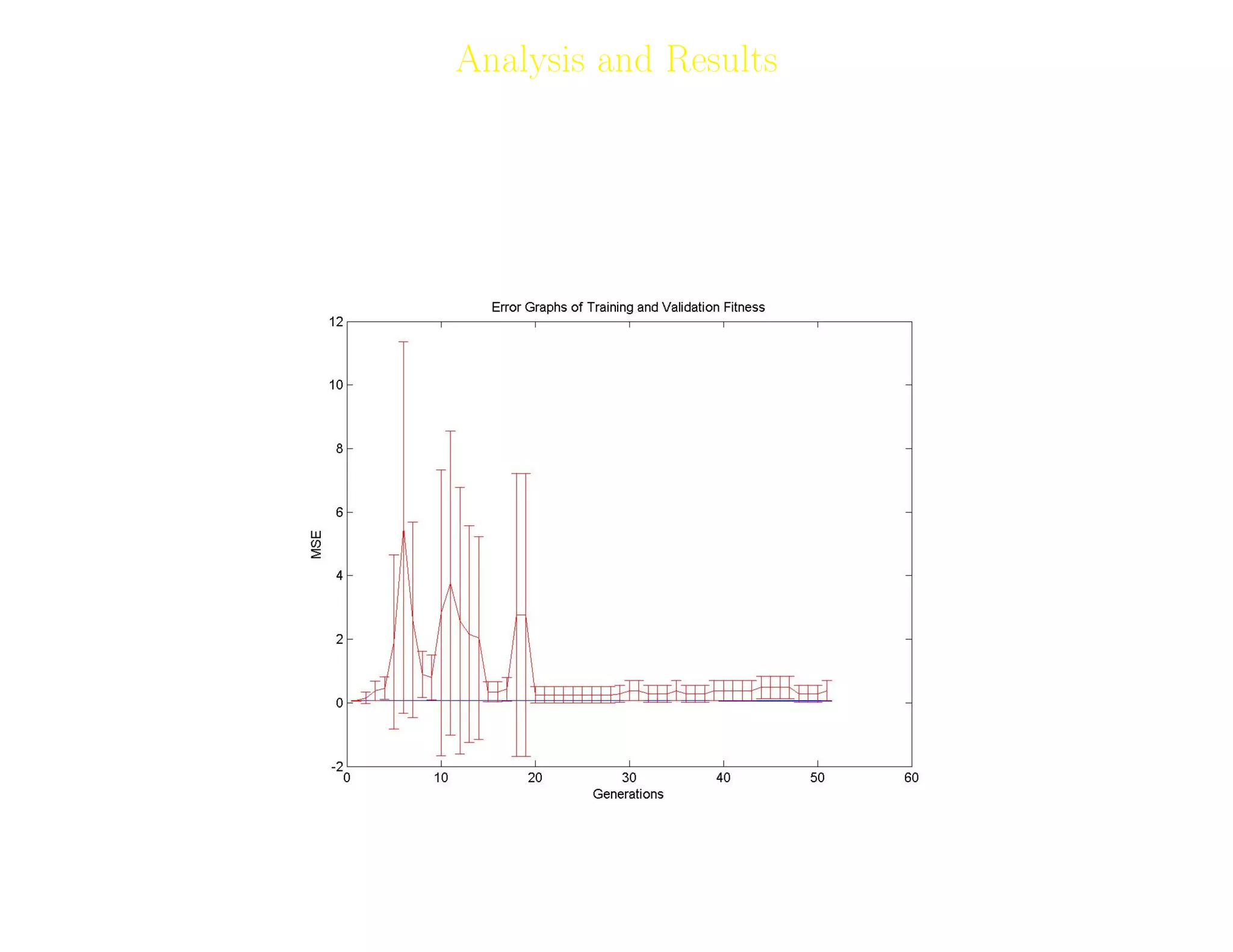 15
Analysis and Results
A total of 50 runs were performed. Each run was spanned over 50 gener-
ations.
Fitness Curves:
Adil Raja, Wireless Access research Centre University of Limerick, June 2006 15
 