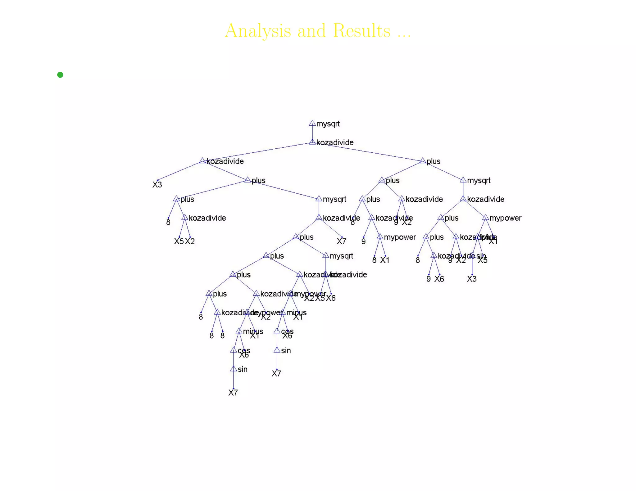 18
Analysis and Results ...
• Fitness= 0.0523; Test Fitness=0.0496 rtraining=0.9074;rvalidation=0.9183;
Adil Raja, Wireless Access research Centre University of Limerick, June 2006 18
 