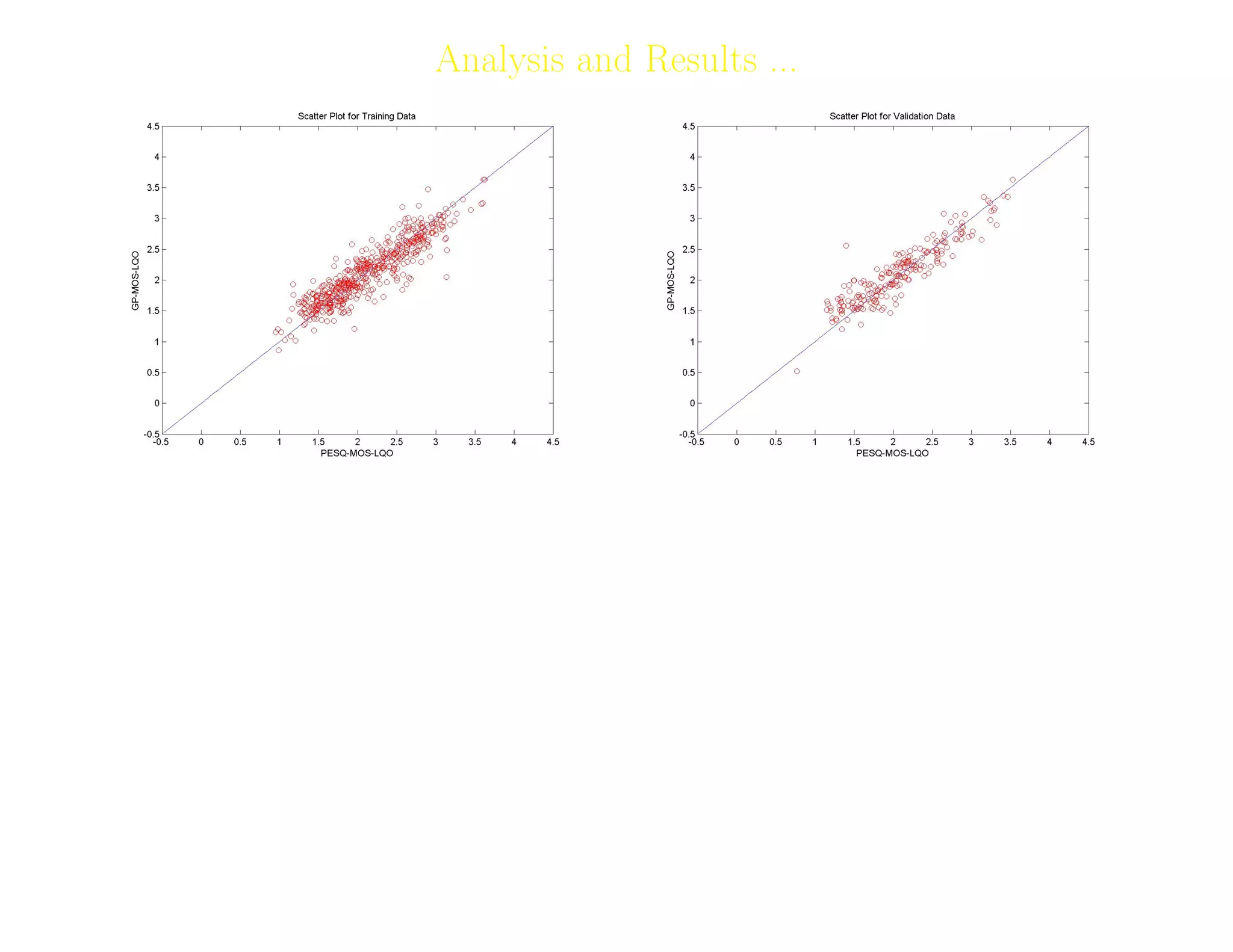 19
Analysis and Results ...
Adil Raja, Wireless Access research Centre University of Limerick, June 2006 19
 
