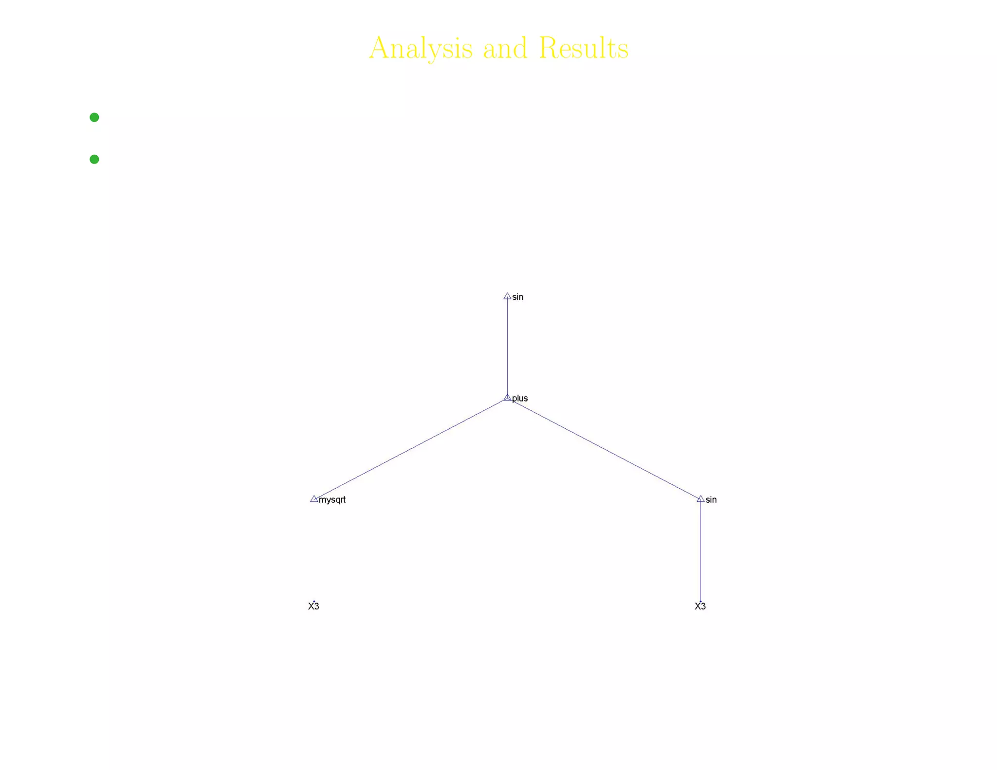 20
Analysis and Results
• A less bloated solution.
• Fitness= 0.0670; Test Fitness=0.0555 rtraining=0.8796rvalidation= 0.9079;
GP − MOS − LQO = −2.3843 sin
√
X3 + sin (X3) + 3.6112
Adil Raja, Wireless Access research Centre University of Limerick, June 2006 20
 