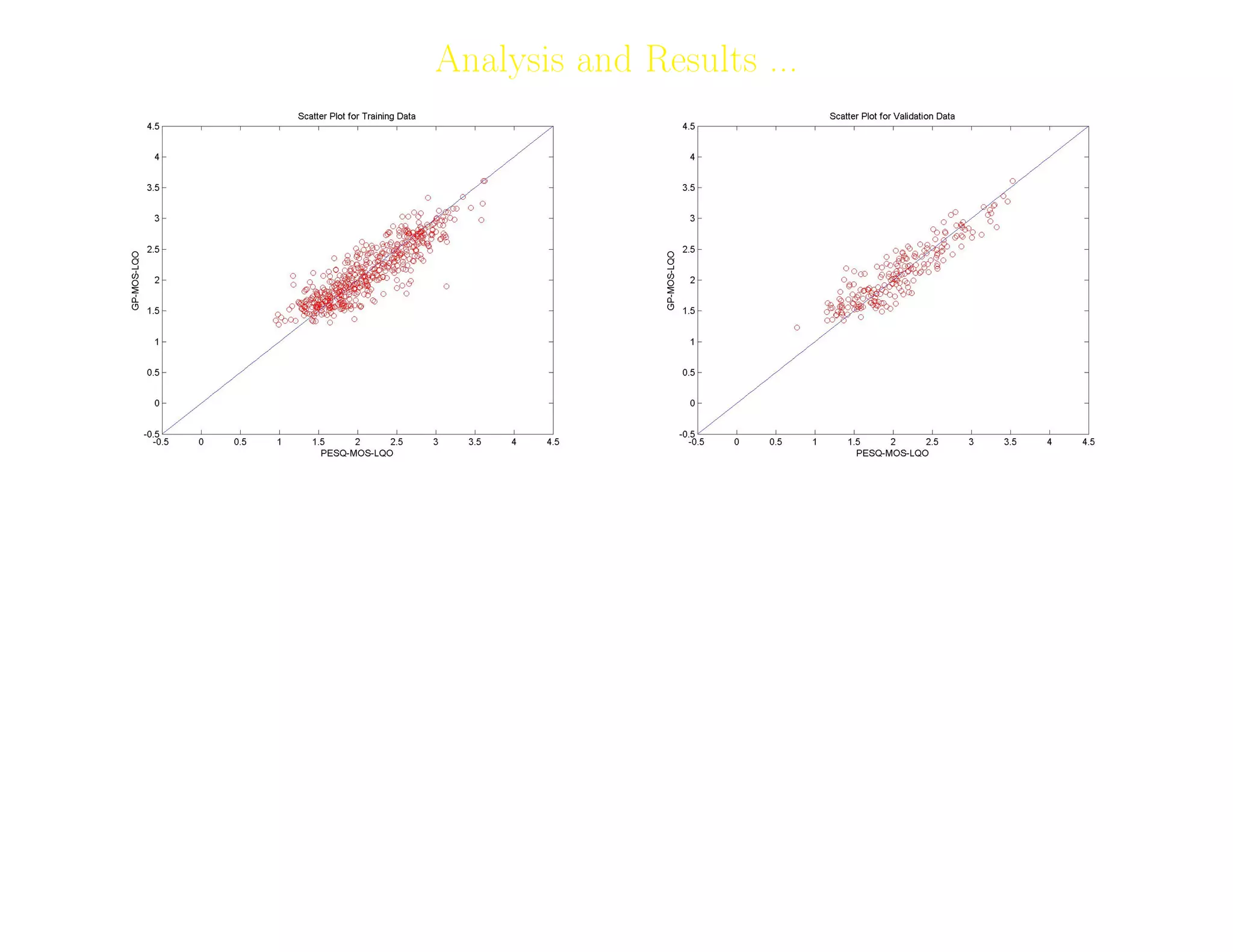 21
Analysis and Results ...
Adil Raja, Wireless Access research Centre University of Limerick, June 2006 21
 