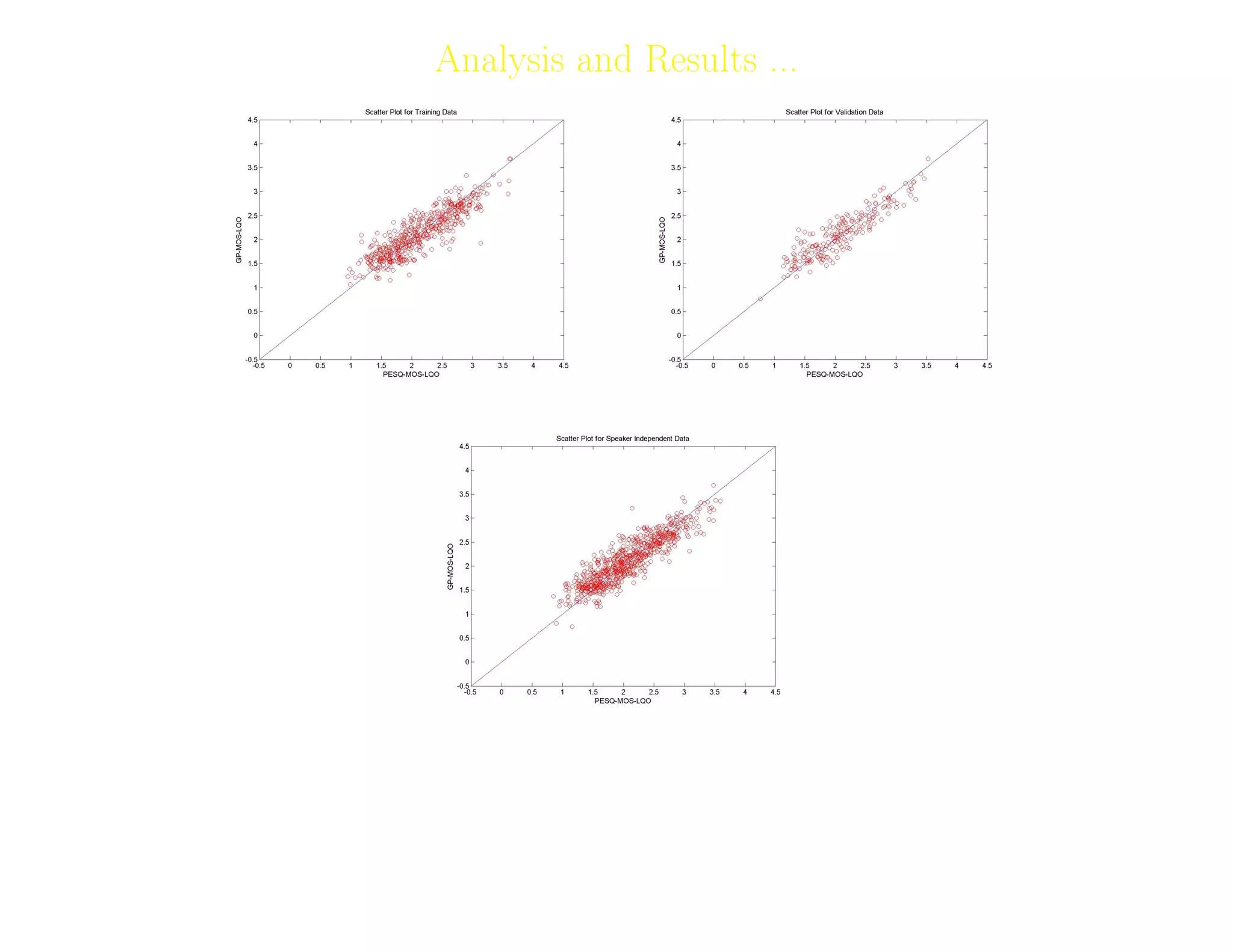 23
Analysis and Results ...
Adil Raja, Wireless Access research Centre University of Limerick, June 2006 23
 