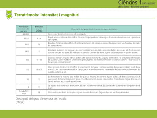 Terratrèmols: intensitat i magnitud
 