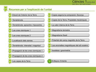 Recursos per a l’explicació de l’unitat
Estudi de l’interior de la Terra
Terratrèmols
Terratrèmols: epicentre i hipocentre
Les ones sísmiques 1
Les ones sísmiques 2
Localització dels sismes
Terratrèmols: intensitat i magnitud
Propagació de les ones sísmiques 1
Propagació de les ones sísmiques 2
Les capes de la Terra
Capes segons la composició. Escorça
Capes de la Terra. Propietats mecàniques
La calor interna de la Terra
Enllaços d’interès
Magnetisme terrestre
Magnetisme fòssil
Polaritat del camp magnètic de la Terra
Les anomalies magnètiques del sòl oceànic
Isostàsia i gravimetria
 