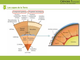 Les capes de la Terra
 