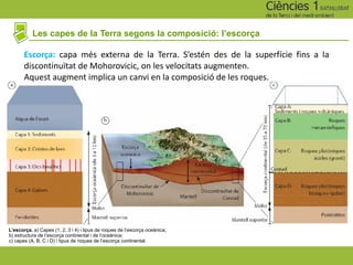Les capes de la Terra segons la composició: l’escorça
L’escorça. a) Capes (1, 2, 3 i 4) i tipus de roques de l’escorça oceànica;
b) estructura de l’escorça continental i de l’oceànica;
c) capes (A, B, C i D) i tipus de roques de l’escorça continental.
Escorça: capa més externa de la Terra. S’estén des de la superfície fins a la
discontinuïtat de Mohorovicic, on les velocitats augmenten.
Aquest augment implica un canvi en la composició de les roques.
 