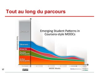 Tout au long du parcours
17
 