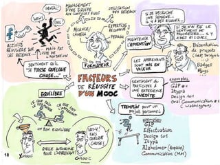 Facteurs clés de réussite (1)
18
 