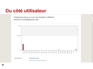 Du côté utilisateur
25
 