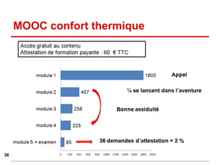 MOOC confort thermique
36
 