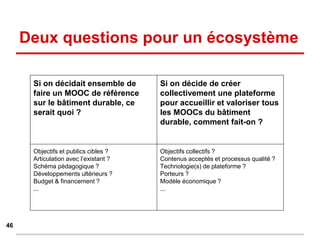 Deux questions pour un écosystème
46
Si on décidait ensemble de
faire un MOOC de référence
sur le bâtiment durable, ce
serait quoi ?
Si on décide de créer
collectivement une plateforme
pour accueillir et valoriser tous
les MOOCs du bâtiment
durable, comment fait-on ?
Objectifs et publics cibles ?
Articulation avec l’existant ?
Schéma pédagogique ?
Développements ultérieurs ?
Budget & financement ?
...
Objectifs collectifs ?
Contenus acceptés et processus qualité ?
Technologie(s) de plateforme ?
Porteurs ?
Modèle économique ?
...
 