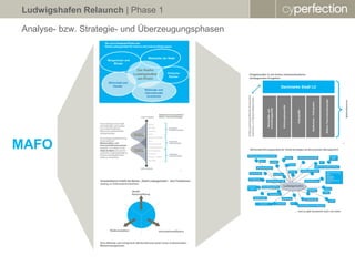 Ludwigshafen Relaunch | Phase 1

Analyse- bzw. Strategie- und Überzeugungsphasen




MAFO
 