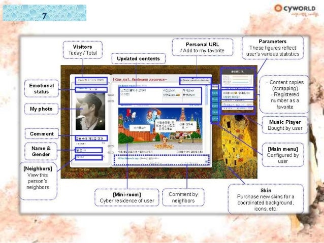 cyworld creating and capturing value Paid items mobile cyworld advertisingcustomer target insignificant widen cyworld: creating and capturing value in a social network. cyworld creating and capturing value Paid items mobile cyworld advertisingcustomer target insignificant widen cyworld: creating and capturing value in a social network.