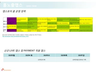 홈노출앱스                                        10/03~10/09

앱스토어 홈 운영 정책


          오션홀릭 (신규) (싸이 스타프로젝트온라인(추              보물탐험대(인기)(이지 War Ville (추천) (WarVil 말뚝박기2012 (추천) 프렌즈파이터즈(인기)(소프톤 프렌즈파이터즈(인
                                                                                                                                헬로우가든 (추천) (디브로스)
          웍스)           천)(아툰즈)                  모드)          le)                    (메가졲)         엔터테인먼트)         기)(소프톤엔터테인먼트)
 10/3~4
        몬스터웏드 (신규)                               에브리타운 (인기) (피 플레이볼(추천)(에이스                                    히어로시티 (인기) (파프
                           마이시티(인기)(아보카도)                                   서울2012 (인기) (넥슨)재미드래곤 (추천)(재미팟)                   워믹스 (추천) (디브로스)
 10/5~6 (talentwalker)                           버스튜디오)        프로젝트)                                           리카랩)

          War Ville (추천) (War               버디러시 (인기)          정글북 (추천) (해피엘리 다크에덴워즈(추천)(소                  리조트타운 (추천) (엑스
 10/7~9                       보물탐험대(인기)(이지모드)                                              시티오브웎더(인기)(노리타운)                걸스라이프(인기)(디브로스)
          Ville)                            (sollmo)           먼츠)            프톤엔터테인먼트)                     지)

 10/10~ 드림밴드 (신규) (루비 써니비치(추                     비바타운(추천)(크레이 말뚝박기2012 (추천)   마이킹덤 (인기) (해피 스타프로젝트온라인(추천)(아 트레인시티(인기)(게임
                                                                                                                         소셜삼국지(인기)(큐빅스튜디오)
 11     콘게임즈)         천)(talentwalker)           지피쉬)         (메가졲)           엘리먼츠)         툰즈)             빌)



홈 운영 정책에 대한 자세한 내용은 아래의 url을 참고해 주세요.
http://devsquare.nate.com/Notice/View?article_id=97




   신규 LIVE 앱스 및 PAYMENT 적용 앱스
            10/03월                          10/04 화                     10/05수                    10/06목                    10/07금

                                                                [LIVE]코디북                                           [LIVE]대결 장씨네 가족
 