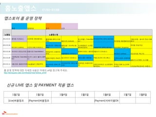 홈노출앱스                                       01/02~01/08

 앱스토어 홈 운영 정책

             추천              업데이트                 인기           신규


  노출일                                                  노출앱스명

2012.01.02 좀비팜 (디브로스)        신의하루 (엔터메이트)         플레이볼 (에이스프로                 몬스터웏드 (TalentWal 아이러브커피 (파티스튜디오)              지름신강림 : 용사의 전설 (더플
                                                  젝트)         패션시티 (noknok)   ker )                            마이킹덤 (해피엘리먼츠)래시)

2012.01.04                                        에브리스타 (피버스튜 플래닛팜 (지브릭스튜 다크에덴워즈 (소프톤                                              마이팜 (아보카도)
             버디러시 (sollmo)   시간의 모래 (디브로스)        디오)         디오)         엔터테인먼트)     소셜삼국지 (큐빅스튜디오)         AstroNest (Angames)

2012.01.06 쟈크쟈크 (라인소프트) 장웎시대 (TalentWalker)       비바삼국지 (크레이지              말뚝박기2012 (메가존)
                                                                                        퍼즐사가 (디브로스)
                                                  피쉬)         보물탐험대 (이지모드)                                   버디러시 (sollmo)         리조트타운 (엑스지)

             곤충특공대 (TalentWal 코나미 스포츠 (플러스엠엑
2012.01.09                                   와일드마운틴 (아보카 걸스라이프 (디브로스) 재미드래곤 (재미팟)          카페스토리아 (리니웍스)     아쿠아스토리 (선데이토
             ker)             스)
                                             도)                                                              즈)           쉽팜 인 슈가랜드 (누스랩)

                                                              아이러브커피 (파티스튜 비바타운 (크레이지피
2012.01.11 버블 점프 (플레이마루)Crazy윷놀이 (게임쿠커)           에브리타운 (피버스튜 디오)                      프렌즈파이터즈 (소프톤엔터 무역과 정복 (노스리버
                                                                           쉬)
                                                  디오)                                  테이먼트)          소프트)         스타프로젝트온라인 (아툰즈)

 홈 운영 정책에 대한 자세한 내용은 아래의 url을 참고해 주세요.
 http://devsquare.nate.com/Notice/View?article_id=97




     신규 LIVE 앱스 및 PAYMENT 적용 앱스

             1웏2일                      1웏3일                    1웏4일             1웏5일               1웏6일                  1웏7일             1웏8일

       [Live]버블점프             [Payment]버블점프                                                 [Payment]서바이벌OX
 
