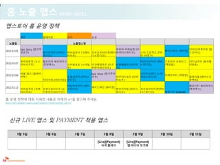 홈 노출 앱스 03/05~02/11
앱스토어 홈 운영 정책
             추천             업데이트               인기             신규

  노출일                                                 노출앱스명

             Epic Story (링크투                                  유유의 야채농장 (이                        가자!신대륙으로 (윙
2012.03.05                                                                           재미드래곤 (재미팟)
             모로우)            에브리타운 (피버스 비바삼국지 (크레이 꼬치꼬치타이쿤(재미 엔아이스튜디오)    스타 프로젝트 온라             스인어스)
                             튜디오)       지피쉬)       나스튜디오)                 인 (아툰즈)

             무역과정복 (노스 헬로키티 해피하우스                                  아이러브커피 (파티 프로야구 슈퍼리그                         카드삼국지 (해피엘
2012.03.07
             리버소프트)    (휴먼웍스)     스마일포토 (스마일 다크에덴워즈 (소프 보물탐험대 (이지모 스튜디오)      (게임빌)                             리먼츠)
                                  캣)         톤엔터테인먼트)   드)

             버블 점프 (플레이                            Epic Story (링크투모            시티오브원더 (노리
2012.03.09                                                                                트레인시티 (게임빌)
             마루)                        소셜삼국지 (큐빅스 로우)              아쿠아스토리 (선데 타운스튜디오)                플레이볼 (에이스프
                            마이시티 (아보카도) 튜디오)                        이토즈)                              로젝트)

                                  아이러브커피 (파티                                                                    헬로키티 해피하우스
2012.03.12                                   재미드래곤 (재미팟)
             비바삼국지 (크레 프렌즈파이터즈 (소 스튜디오)                  에브리타운 (피버스 꼬치꼬치타이쿤(재미                                  (휴먼웍스)
             이지피쉬)     프톤엔터테이먼트)                         튜디오)       나스튜디오)     패션시티 (noknok)

홈 운영 정책에 대한 자세한 내용은 아래의 url을 참고해 주세요.
http://devsquare.nate.com/Notice/View?article_id=97




  신규 LIVE 앱스 및 PAYMENT 적용 앱스

        3월 5일                  3월 6일                  3월 7일           3월 8일             3월 9일          3월 10일   3월 11일

                                                                   [Live][Payment]   [Live][Payment]
                                                                      터치플레이           엠파이어 보트R
 