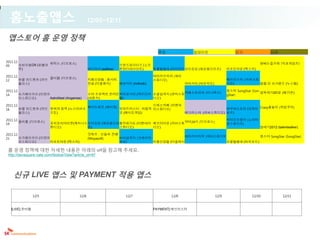홈노출앱스                                           12/05~12/11

 앱스토어 홈 운영 정책
                                                                               추천             업데이트                  인기                신규

2011.12.
09       서바이벌OX (퍼플마 워믹스 (디브로스)                                  프렌즈파이터즈 (소프                                                    항해는즐거워 (빅포게임즈)
         루)                                      버디러시 (sollmo)   톤엔터테이먼트)    보물탐험대 (이지모드)
                                                                                        마이킹덤 (해피엘리먼츠)           리조트타운 (엑스지)

2011.12.                                                                     아이러브커피 (파티
12       버블 어드벤처 (큐브 좀비팜 (디브로스)                  지름신강림 : 용사의                 스튜디오)                              에브리스타 (피버스튜
         플러스)                                    전설 (더플래시)   패션시티 (noknok)                 마이시티 (아보카도)          디오)         쉽팜 인 슈가랜드 (누스랩)

2011.12.                                                                                                        쏭스타 SongStar (Son
14       슈가베이커리 (이엔아                             스타 프로젝트 온라인 히어로시티 (파프리카 소셜삼국지 (큐빅스튜카페스토리아 (리니웍스)               gStar)
                                                                                                                                  말뚝박기2012 (메가존)
         이스튜디오)      AstroNest (Angames)         (아툰즈)       랩)          디오)

2011.12.                                                    드레스카페 (이엔아
16       버블 어드벤처 (큐브 무역과 정복 (노스리버소 재미드래곤 (재미팟) 위자드마스터 : 마법학 이스튜디오)                    아쿠아스토리 (선데이 Crazy윷놀이 (게임쿠커)
         플러스)        프트)                       교 (메이트게임)               에브리스타 (피버스튜디오) 토즈)

2011.12.                                                                                                        시티오브원더 (노리타
         좀비팜 (디브로스)      꼬치꼬치타이쿤(재미나스 마이킹덤 (해피엘리먼플라워가든 (이엔아이 에브리타운 (피버스튜닥터24시 (디브로스)
19                                                                                                              운스튜디오)
                         튜디오)         츠)         스튜디오)       디오)                                                                창세기2012 (talentwalker)

2011.12.                                         갓워즈 : 신들의 전쟁
                                                                                     아이러브커피 (파티스튜디오)            쏭스타 SongStar (SongStar)
21       슈가베이커리 (이엔아                             (Moyasoft)   비바삼국지 (크레이지
         이스튜디오)      리조트타운 (엑스지)                              피쉬)         지름신강림 (더플래시)             보물탐험대 (이지모드)

 홈 운영 정책에 대한 자세한 내용은 아래의 url을 참고해 주세요.
 http://devsquare.nate.com/Notice/View?article_id=97




    신규 LIVE 앱스 및 PAYMENT 적용 앱스

               12/5                       12/6                     12/7             12/8                 12/9               12/10            12/11


  [LIVE] 존비팜                                                                 PAYMENT] 에브리스타
 
