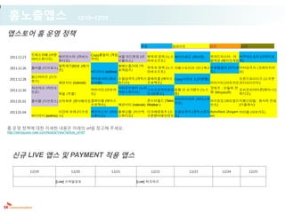홈노출앱스                                        12/19~12/25

앱스토어 홈 운영 정책
                                                                         추천           업데이트           인기           신규

               드레스카페 (이엔
                         에브리스타 (피버스 Crazy
                                         윷놀이 (게임
 2011.12.23                                      버블 어드벤처 (큐 무역과 정복 (노스 재미드래곤 (재미팟)                   위자드마스터 : 마 아쿠아스토리 (선데이토
               아이스튜디오)              쿠커)
                         튜디오)                    브플러스)      리버소프트)                                   법학교 (메이트게임)즈)
                                 말뚝박기2012 (메가                       항해는즐거워 (빅
 2011.12.26    좀비팜 (디브로스)                                                     무역과 정복 (노스 카페스토리아 (리니웍스)
                                                                                                     보물탐험대 (이지모 비바삼국지 (크레이지피
                                 존)                                 포게임즈)
                                                      버디러시 (sollmo)           리버소프트)                 드)         쉬)
               걸스라이프 (디브
 2011.12.28                                           히어로시티 (파프 소셜삼국지 (큐빅스 플레이볼 (에이스 Crazy사천성 (Cj이엔엠)           프렌즈파이터즈 (소프톤
               로스)
                         패션시티 (noknok)                리카랩)      튜디오)       프로젝트)                      마이시티 (아보카도)
                                                                                                                엔터테이먼트)
               쟈크쟈크 (라인소                                        시티오브원더 (노리                        갓워즈 : 신들의 전
 2011.12.30                                           마이시티 (아보카            스타프로젝트온라 쉽팜 인 슈가랜드 (누스              꼬치꼬치타이쿤(재미나스
               프트)                                              타운스튜디오)                           쟁 (Moyasoft)
                                 워빌 (부클)              도)                   인 (아툰즈)  랩)                         튜디오)
                                                                          아이러브커피 (파티스튜
 2011.01.02    좀비팜 (디브로스) 신의하루 (엔터메이트)
                                     플레이볼 (에이스               몬스터월드 (Talen              마이킹덤 (해피엘리 지름신강림 : 용사의 전설
                                                                          디오)
                                     프로젝트)     패션시티 (noknok) tWalker )                 먼츠)        (더플래시)

 2011.01.04                  시간의 모래 (디브로 에브리스타 (피버 플래닛팜 (지브릭 다크에덴워즈 (소 소셜삼국지 (큐빅스튜디 AstroNest (Angam 마이팜 (아보카도)
               버디러시 (sollmo) 스)          스튜디오)     스튜디오)     프톤엔터테인먼트)오)            es)


홈 운영 정책에 대한 자세한 내용은 아래의 url을 참고해 주세요.
http://devsquare.nate.com/Notice/View?article_id=97




   신규 LIVE 앱스 및 PAYMENT 적용 앱스

               12/19                     12/20               12/21            12/22          12/23        12/24        12/25


                               [Live] 스마일포토                            [Live] 자크자크
 