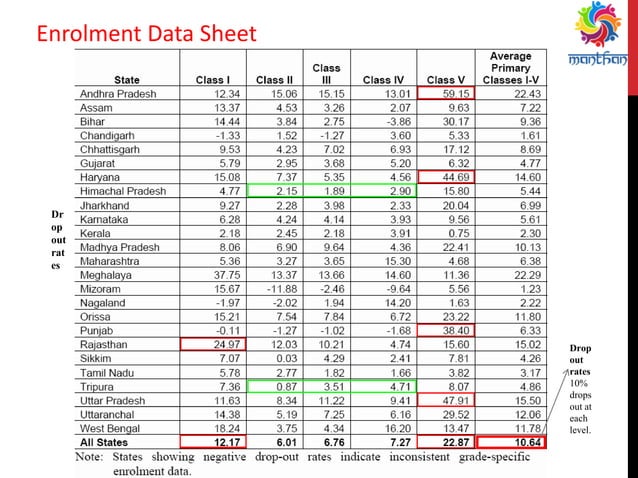 Cag Presentation Delhi Pdf