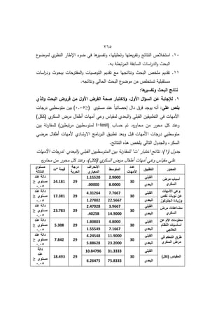 425
12
‫ع‬
‫و‬ ‫لمو‬ ‫ط‬
‫النظر‬ ‫اإلطار‬ ‫و‬ ‫في‬ ‫ىا‬
‫وتفسير‬ ‫وتحميميام‬ ‫يعتيا‬‫ر‬‫وتف‬ ‫النتائج‬ ‫استخالص‬ .
.‫بو‬ ‫تبطة‬‫ر‬‫الم‬ ‫السابقة‬ ‫اسات‬
‫ر‬‫الد‬‫و‬ ‫البحث‬
11
‫اسات‬
‫ر‬‫ود‬ ‫ببحوث‬ ‫المقترحات‬‫و‬ ‫التوصيات‬ ‫تقديـ‬ ‫ما‬ ‫ونتائجيا‬ ‫البحث‬ ‫ممخص‬ ‫تقديـ‬ .
.‫ونتائجو‬ ‫الحالي‬ ‫البحث‬ ‫ع‬
‫و‬ ‫مو‬ ‫مف‬ ‫تستخمص‬ ‫مستقبمية‬
‫ا‬ ‫نتائج‬
:‫ىا‬
‫وتفسير‬ ‫لبحث‬
0
‫الذي‬‫و‬ ‫البحث‬ ‫فروض‬ ‫من‬ ‫األول‬ ‫الفرض‬ ‫صحة‬ ‫الختبار‬‫و‬ ،‫األول‬ ‫ال‬‫ؤ‬‫الس‬ ‫عن‬ ‫لإلجابة‬ .
:‫عمي‬ ‫ينص‬
( ‫مستوط‬ ‫عند‬ ً‫ا‬‫إحصائي‬ ‫داؿ‬ ‫فرؽ‬ ‫يوجد‬ ‫أنو‬
≤
2.25
‫درجات‬ ‫متوسطيي‬ ‫بيف‬ )
)‫(ككؿ‬ ‫ط‬
‫السكر‬ ‫مرض‬ ‫أطفاؿ‬ ‫أميات‬ ‫وعي‬ ‫لمقياس‬ ‫البعدط‬‫و‬ ‫القبمي‬ ‫التطبيقيف‬ ‫في‬ ‫األميات‬
‫محاو‬ ‫مف‬ ‫محور‬ ‫كؿ‬ ‫وعند‬
( ‫حساب‬ ‫تـ‬ .‫ه‬
‫ر‬
t-test
‫بيف‬ ‫نة‬‫ر‬‫لممقا‬ )‫تبطيف‬‫ر‬‫م‬ ‫لمتوسطييف‬
‫ي‬ ‫مر‬ ‫أطفاؿ‬ ‫ألميات‬ ‫االرشادط‬ ‫نامج‬‫ر‬‫الب‬ ‫تطبيؽ‬ ‫وبعد‬ ‫قبؿ‬ ‫األميات‬ ‫درجات‬ ‫متوسطيي‬
.‫النتائج‬ ‫ىذه‬ ‫يمخص‬ ‫التالي‬ ‫الجدوؿ‬‫و‬ ‫السكرم‬
( ‫جدوؿ‬
1
‫األميات‬ ‫لدرجات‬ ‫البعدط‬‫و‬ ‫القبمي‬ ‫المتوسطييف‬ ‫بيف‬ ‫نة‬‫ر‬‫لممقا‬ "‫"ت‬ ‫اختبار‬ ‫نتائج‬ :)
‫مقيا‬ ‫عمي‬
‫ه‬
‫ر‬‫محاو‬ ‫مف‬ ‫محور‬ ‫كؿ‬ ‫وعند‬ ‫(ككؿ)م‬ ‫ط‬
‫السكر‬ ‫مرض‬ ‫أطفاؿ‬ ‫أميات‬ ‫وعي‬ ‫س‬
‫المحور‬
‫التطبيق‬
‫عدد‬
‫األمهات‬
‫المتوسط‬
‫االنحراف‬
‫المعياري‬
‫درجة‬
‫الحرية‬
‫"ت‬ ‫قيمة‬
‫مستوي‬
‫الداللة‬
‫مرض‬ ‫أسباب‬
‫السكري‬
‫القبلي‬
30
2.9000
1.15520
29
24.181
‫دالة‬
‫عند‬
‫مستوي‬
≤
...5 ‫البعدي‬
8.0000
.00000
‫األ‬ ‫وعي‬
‫مهات‬
‫نقص‬ ‫نوبات‬ ‫عن‬
‫الجلوكوز‬ ‫وزيادة‬
‫القبلي‬
30
7.7667
4.31264
29
17.381
‫دالة‬
‫عند‬
‫مستوي‬
≤
...5 ‫البعدي‬
22.5667
1.27802
‫مرض‬ ‫مضاعفات‬
‫السكري‬
‫القبلي‬
30
3.9667
2.47028
29
23.783
‫دالة‬
‫عند‬
‫مستوي‬
≤
...5 ‫البعدي‬
14.9000
.40258
‫عن‬ ‫األم‬ ‫معلومات‬
‫الن‬ ‫أساسيات‬
‫ظام‬
‫العالجي‬
‫القبلي‬
30
4.8000
1.80803
29
5.308
‫دالة‬
‫عند‬
‫مستوي‬
≤
...5 ‫البعدي‬
7.1667
1.55549
‫في‬ ‫التحكم‬ ‫طرق‬
‫السكري‬ ‫مرض‬
‫القبلي‬
30
11.9000
4.24548
29
7.842
‫دالة‬
‫عند‬
‫مستوي‬
≤
...5 ‫البعدي‬
23.2000
5.88628
)‫(ككل‬ ‫المقياس‬
‫القبلي‬
30
31.3333
10.84796
29
18.493
‫دالة‬
‫عند‬
‫مستوي‬
≤
...5
‫البعدي‬
75.8333
6.26475
 