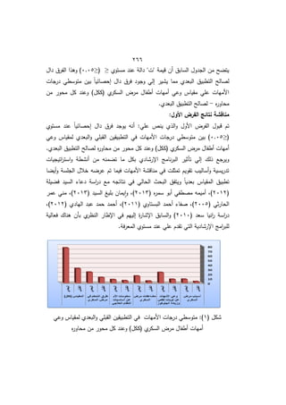 422
‫مستوط‬ ‫عند‬ ‫دالة‬ "‫"ت‬ ‫قيمة‬ ‫أف‬ ‫السابؽ‬ ‫الجدوؿ‬ ‫مف‬ ‫ح‬ ‫يت‬
≤
(
≤
2.25
‫داؿ‬ ‫الفرؽ‬ ‫وىذا‬ )
‫درجات‬ ‫متوسطي‬ ‫بيف‬ ً‫ا‬‫إحصائي‬ ‫داؿ‬ ‫فرؽ‬ ‫وجود‬ ‫إلي‬ ‫يشير‬ ‫مما‬ ‫البعدط‬ ‫التطبيؽ‬ ‫لصالح‬
‫(ككؿ‬ ‫ط‬
‫السكر‬ ‫مرض‬ ‫أطفاؿ‬ ‫أميات‬ ‫وعي‬ ‫مقياس‬ ‫عمي‬ ‫األميات‬
‫مف‬ ‫محور‬ ‫كؿ‬ ‫وعند‬ )
‫ه‬
‫ر‬‫محاو‬
-
.‫البعدط‬ ‫التطبيؽ‬ ‫لصالح‬
:‫األول‬ ‫الفرض‬ ‫نتائج‬ ‫مناقشة‬
‫مستوط‬ ‫عند‬ ً‫ا‬‫إحصائي‬ ‫داؿ‬ ‫فرؽ‬ ‫يوجد‬ ‫أنو‬ :‫عمي‬ ‫ينص‬ ‫الذط‬‫و‬ ‫األوؿ‬ ‫الفرض‬ ‫قبوؿ‬ ‫تـ‬
(
≤
2.25
‫وعي‬ ‫لمقياس‬ ‫البعدط‬‫و‬ ‫القبمي‬ ‫التطبيقيف‬ ‫في‬ ‫األميات‬ ‫درجات‬ ‫متوسطي‬ ‫بيف‬ )
‫ك‬ ‫وعند‬ )‫(ككؿ‬ ‫ط‬
‫السكر‬ ‫مرض‬ ‫أطفاؿ‬ ‫أميات‬
.‫البعدط‬ ‫التطبيؽ‬ ‫لصالح‬ ‫ه‬
‫ر‬‫محاو‬ ‫مف‬ ‫محور‬ ‫ؿ‬
‫اإل‬ ‫نامج‬‫ر‬‫الب‬ ‫تأثير‬ ‫إلي‬ ‫ذلؾ‬ ‫جا‬
‫وير‬
‫اتيجيات‬
‫ر‬‫است‬‫و‬ ‫أنشطة‬ ‫مف‬ ‫منو‬ ‫ت‬ ‫ما‬ ‫بكؿ‬ ‫رشادط‬
‫ا‬ ‫أي‬‫و‬ ‫الجمسة‬ ‫خالؿ‬ ‫و‬ ‫عر‬ ‫تـ‬ ‫فيما‬ ‫األميات‬ ‫مناقشة‬ ‫في‬ ‫تمثمت‬ ‫تقويـ‬ ‫أساليب‬‫و‬ ‫يسية‬‫ر‬‫تد‬
‫يمة‬ ‫ف‬ ‫السيد‬ ‫دعا‬ ‫اسة‬
‫ر‬‫د‬ ‫ما‬ ‫نتائجو‬ ‫في‬ ‫الحالي‬ ‫البحث‬ ‫ويتفؽ‬ ً‫ا‬‫بعدي‬ ‫المقياس‬ ‫تطبيؽ‬
(
8218
( ‫ه‬
‫ر‬‫سم‬ ‫أبو‬ ‫مصطفي‬ ‫أميمو‬ ‫)م‬
8216
( ‫السيد‬ ‫بميا‬ ‫يماف‬‫ا‬‫و‬ ‫)م‬
8216
‫)م‬
‫عمر‬ ‫مني‬
( ‫ثي‬‫ر‬‫الحا‬
8225
( ‫البستاوط‬ ‫أحمد‬ ‫صفا‬ ‫)م‬
8211
( ‫اليادط‬ ‫عبد‬ ‫حمد‬ ‫أحمد‬ ‫)م‬
8218
‫)م‬
( ‫سعد‬ ‫انيا‬
‫ر‬ ‫اسة‬
‫ر‬‫د‬
8212
‫فعالية‬ ‫ىناؾ‬ ‫بأف‬ ‫ط‬
‫النظر‬ ‫اإلطار‬ ‫في‬ ‫إلييـ‬ ‫ة‬
‫ر‬‫اإلشا‬ ‫السابؽ‬‫و‬ )
.‫فة‬‫ر‬‫المع‬ ‫مستوط‬ ‫عند‬ ‫عمي‬ ‫تقدـ‬ ‫التي‬ ‫اإلرشادية‬ ‫امج‬
‫ر‬‫لمب‬
( ‫شكؿ‬
1
‫التط‬ ‫في‬ ‫األميات‬ ‫درجات‬ ‫متوسطي‬ :)
‫وعي‬ ‫لمقياس‬ ‫البعدط‬‫و‬ ‫القبمي‬ ‫بيقيف‬
‫ه‬
‫ر‬‫محاو‬ ‫مف‬ ‫محور‬ ‫كؿ‬ ‫وعند‬ )‫(ككؿ‬ ‫ط‬
‫السكر‬ ‫مرض‬ ‫أطفاؿ‬ ‫أميات‬
 