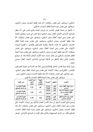 424
‫طم‬
‫السكر‬ ‫بمرض‬ ‫المصاب‬ ‫طفميا‬ ‫تجاه‬ ‫األـ‬ ‫سموكيات‬ ‫مقياس‬ ‫عمي‬ ‫ودرجاتيف‬ ‫طم‬
‫السكر‬
‫ط‬
‫بالسكر‬ ‫المصاب‬ ‫لمطفؿ‬ ‫الحياة‬ ‫جودة‬ ‫مقياس‬ ‫عمي‬ ‫ودرجاتيف‬
."
5
‫يحقؽ‬ ‫أنو‬ :‫عمي‬ ‫ينص‬ ‫الذط‬‫و‬ ‫البحث‬ ‫فروض‬ ‫مف‬ ‫الخامس‬ ‫الفرض‬ ‫صحة‬ ‫مف‬ ‫لمتحؽ‬ .
‫الس‬ ‫مرض‬ ‫أطفاؿ‬ ‫ألميات‬ ‫األرشادط‬ ‫نامج‬‫ر‬‫الب‬
‫البعدية‬ ‫درجاتيف‬ ‫و‬ ‫في‬ ‫كسب‬ ‫درجة‬ ‫ط‬
‫كر‬
‫األـ‬ ‫سموكيات‬ ‫مقياس‬ ‫عمي‬ ‫ودرجاتيف‬ ‫طم‬
‫السكر‬ ‫مرض‬ ‫أطفاؿ‬ ‫أميات‬ ‫وعي‬ ‫مقياس‬ ‫عمي‬
‫لمطفؿ‬ ‫الحياة‬ ‫جودة‬ ‫مقياس‬ ‫عمي‬ ‫ودرجاتيف‬ ‫طم‬
‫السكر‬ ‫بمرض‬ ‫المصاب‬ ‫طفميا‬ ‫تجاه‬
‫الباحثة‬ ‫قامت‬ ‫لذا‬ .‫ط‬
‫بالسكر‬ ‫المصاب‬
‫(البعدط‬ ‫المتوسطيف‬ ‫نة‬‫ر‬‫بمقا‬
–
‫لدرجات‬ )‫القبمي‬
‫األميا‬
‫عمي‬ ‫ت‬
‫مقياس‬ ‫عمي‬ ‫ودرجاتيف‬ ‫طم‬
‫السكر‬ ‫مرض‬ ‫أطفاؿ‬ ‫أميات‬ ‫وعي‬ ‫مقياس‬
‫الحياة‬ ‫جودة‬ ‫مقياس‬ ‫عمي‬ ‫ودرجاتيف‬ ‫طم‬
‫السكر‬ ‫بمرض‬ ‫المصاب‬ ‫طفميا‬ ‫تجاه‬ ‫األـ‬ ‫سموكيات‬
‫ط‬
‫بالسكر‬ ‫المصاب‬ ‫لمطفؿ‬
‫ح‬ ‫مو‬ ‫ىو‬ ‫كما‬ ‫لبالنؾ‬ ‫المعدؿ‬ ‫الكسب‬ ‫نسبة‬ ‫حساب‬ ‫خالؿ‬ ‫مف‬
‫اإلرش‬ ‫نامج‬‫ر‬‫الب‬ ‫فاعمية‬ ‫مف‬ ‫لمتحقؽ‬ ‫وذلؾ‬ ‫التالي‬ ‫بالجدوؿ‬
‫ي‬ ‫مر‬ ‫أطفاؿ‬ ‫ألميات‬ ‫ادط‬
.‫السكر‬
( ‫جدوؿ‬
5
‫نة‬‫ر‬‫مقا‬ ‫مف‬ ‫النسبة‬ ‫ىذه‬ ‫داللة‬ ‫ومدط‬ )‫(لبالنؾ‬ ‫المعدؿ‬ ‫الكسب‬ ‫نسبة‬ :)
‫المتوسطيف‬
‫(البعدط‬
–
‫عمي‬ ‫األميات‬ ‫درجات‬ ‫بيف‬ )‫القبمي‬
‫طم‬
‫السكر‬ ‫مرض‬ ‫أطفاؿ‬ ‫أميات‬ ‫وعي‬ ‫مقياس‬
‫وبيف‬ ‫طم‬
‫السكر‬ ‫بمرض‬ ‫المصاب‬ ‫طفميا‬ ‫تجاه‬ ‫األـ‬ ‫سموكيات‬ ‫مقياس‬ ‫عمي‬ ‫درجاتيف‬ ‫وبيف‬
‫در‬
‫ط‬
‫بالسكر‬ ‫المصاب‬ ‫لمطفؿ‬ ‫الحياة‬ ‫جودة‬ ‫مقياس‬ ‫عمي‬ ‫جاتيف‬
‫انًقياس‬
‫انتطثيق‬
‫انًتىسط‬
‫انُهايح‬
‫انعظًي‬
‫نهًقياس‬
‫انكسة‬ ‫َسثح‬
‫انًعدل‬
‫نثالَك‬
‫انقثىل‬ ‫يدي‬
‫يزض‬ ‫أطفال‬ ‫أيهاخ‬ ‫وعي‬
‫انسكزي‬
‫قثهي‬
31.33
86
1.32
‫تزيد‬ ‫ألَها‬ ‫يقثىنح‬
‫انصحيح‬ ‫انىاحد‬ ٍ‫ع‬ ‫تعدي‬
75.83
ِ‫تجا‬ ‫األو‬ ‫سهىكياخ‬ ‫يقياس‬
‫ط‬
‫تًزض‬ ‫انًصاب‬ ‫فهها‬
‫انسكزي‬
‫قثهي‬
92.20
177
1.22
‫تزيد‬ ‫ألَها‬ ‫يقثىنح‬
‫انصحيح‬ ‫انىاحد‬ ٍ‫ع‬ ‫تعدي‬
162.03
‫نهطفم‬ ‫انحياج‬ ‫جىدج‬ ‫يقياس‬
‫تانسكزي‬ ‫انًصاب‬
‫قثهي‬
118.86
164
1.38
‫تزيد‬ ‫ألَها‬ ‫يقثىنح‬
‫انصحيح‬ ‫انىاحد‬ ٍ‫ع‬ ‫تعدي‬
167.70
‫المعدؿ‬ ‫الكسب‬ ‫نسبة‬ ‫أف‬ ‫السابؽ‬ ‫الجدوؿ‬ ‫نتائج‬ ‫ح‬ ‫يو‬
‫عمي‬ ‫األميات‬ ‫درجات‬ ‫بيف‬ ‫لبالنؾم‬
‫تجاه‬ ‫األـ‬ ‫سموكيات‬ ‫مقياس‬ ‫عمي‬ ‫ودرجاتيف‬ ‫طم‬
‫السكر‬ ‫مرض‬ ‫أطفاؿ‬ ‫أميات‬ ‫وعي‬ ‫مقياس‬
‫المصاب‬ ‫لمطفؿ‬ ‫الحياة‬ ‫جودة‬ ‫مقياس‬ ‫عمي‬ ‫ودرجاتيف‬ ‫طم‬
‫السكر‬ ‫بمرض‬ ‫المصاب‬ ‫طفميا‬
‫يتصؼ‬ ‫اإلرشادط‬ ‫نامج‬‫ر‬‫الب‬ ‫أف‬ ‫القوؿ‬ ‫يمكف‬ ‫وبالتالي‬ ‫الصحيح)م‬ ‫احد‬‫و‬‫ال‬ ‫مف‬ ‫(أكبر‬ ‫ط‬
‫بالسكر‬
 