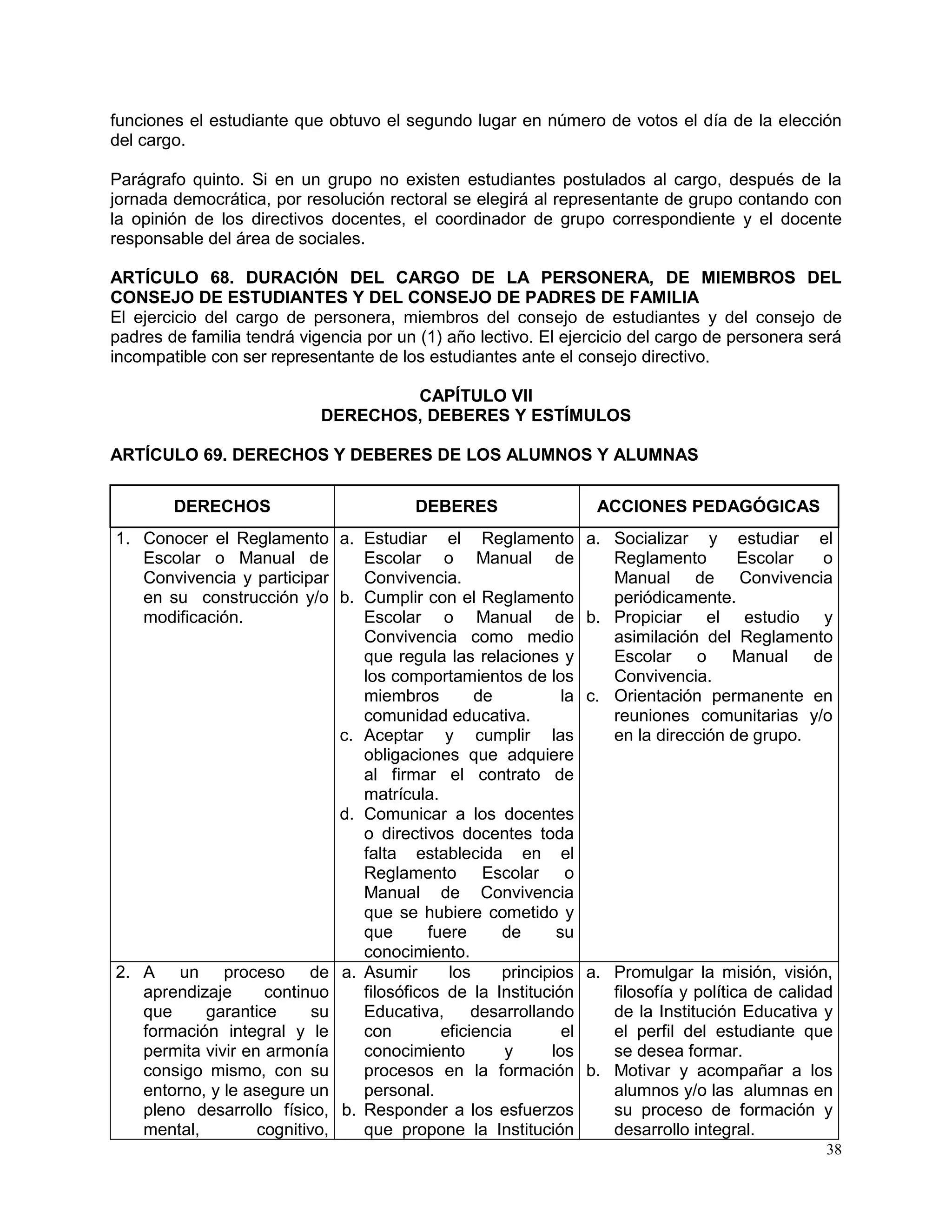 38
funciones el estudiante que obtuvo el segundo lugar en número de votos el día de la elección
del cargo.
Parágrafo quinto. Si en un grupo no existen estudiantes postulados al cargo, después de la
jornada democrática, por resolución rectoral se elegirá al representante de grupo contando con
la opinión de los directivos docentes, el coordinador de grupo correspondiente y el docente
responsable del área de sociales.
ARTÍCULO 68. DURACIÓN DEL CARGO DE LA PERSONERA, DE MIEMBROS DEL
CONSEJO DE ESTUDIANTES Y DEL CONSEJO DE PADRES DE FAMILIA
El ejercicio del cargo de personera, miembros del consejo de estudiantes y del consejo de
padres de familia tendrá vigencia por un (1) año lectivo. El ejercicio del cargo de personera será
incompatible con ser representante de los estudiantes ante el consejo directivo.
CAPÍTULO VII
DERECHOS, DEBERES Y ESTÍMULOS
ARTÍCULO 69. DERECHOS Y DEBERES DE LOS ALUMNOS Y ALUMNAS
DERECHOS DEBERES ACCIONES PEDAGÓGICAS
1. Conocer el Reglamento
Escolar o Manual de
Convivencia y participar
en su construcción y/o
modificación.
a. Estudiar el Reglamento
Escolar o Manual de
Convivencia.
b. Cumplir con el Reglamento
Escolar o Manual de
Convivencia como medio
que regula las relaciones y
los comportamientos de los
miembros de la
comunidad educativa.
c. Aceptar y cumplir las
obligaciones que adquiere
al firmar el contrato de
matrícula.
d. Comunicar a los docentes
o directivos docentes toda
falta establecida en el
Reglamento Escolar o
Manual de Convivencia
que se hubiere cometido y
que fuere de su
conocimiento.
a. Socializar y estudiar el
Reglamento Escolar o
Manual de Convivencia
periódicamente.
b. Propiciar el estudio y
asimilación del Reglamento
Escolar o Manual de
Convivencia.
c. Orientación permanente en
reuniones comunitarias y/o
en la dirección de grupo.
2. A un proceso de
aprendizaje continuo
que garantice su
formación integral y le
permita vivir en armonía
consigo mismo, con su
entorno, y le asegure un
pleno desarrollo físico,
mental, cognitivo,
a. Asumir los principios
filosóficos de la Institución
Educativa, desarrollando
con eficiencia el
conocimiento y los
procesos en la formación
personal.
b. Responder a los esfuerzos
que propone la Institución
a. Promulgar la misión, visión,
filosofía y política de calidad
de la Institución Educativa y
el perfil del estudiante que
se desea formar.
b. Motivar y acompañar a los
alumnos y/o las alumnas en
su proceso de formación y
desarrollo integral.
 