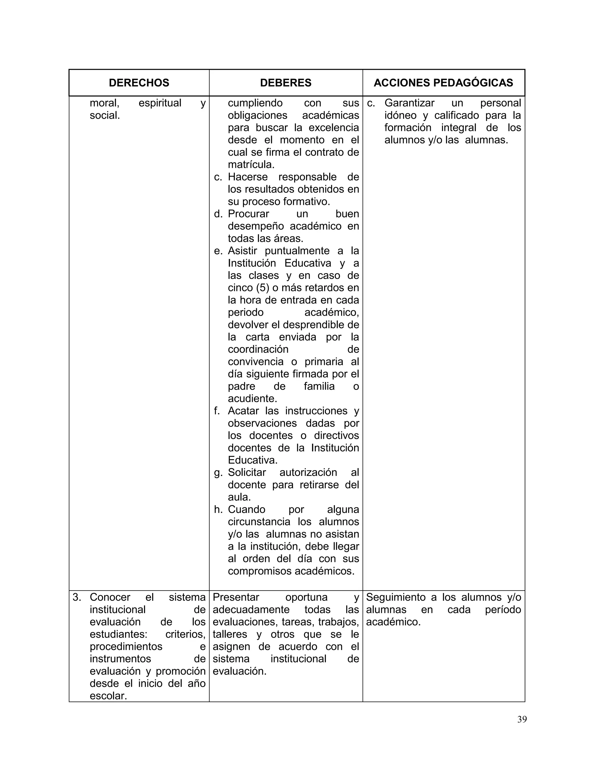 39
DERECHOS DEBERES ACCIONES PEDAGÓGICAS
moral, espiritual y
social.
cumpliendo con sus
obligaciones académicas
para buscar la excelencia
desde el momento en el
cual se firma el contrato de
matrícula.
c. Hacerse responsable de
los resultados obtenidos en
su proceso formativo.
d. Procurar un buen
desempeño académico en
todas las áreas.
e. Asistir puntualmente a la
Institución Educativa y a
las clases y en caso de
cinco (5) o más retardos en
la hora de entrada en cada
periodo académico,
devolver el desprendible de
la carta enviada por la
coordinación de
convivencia o primaria al
día siguiente firmada por el
padre de familia o
acudiente.
f. Acatar las instrucciones y
observaciones dadas por
los docentes o directivos
docentes de la Institución
Educativa.
g. Solicitar autorización al
docente para retirarse del
aula.
h. Cuando por alguna
circunstancia los alumnos
y/o las alumnas no asistan
a la institución, debe llegar
al orden del día con sus
compromisos académicos.
c. Garantizar un personal
idóneo y calificado para la
formación integral de los
alumnos y/o las alumnas.
3. Conocer el sistema
institucional de
evaluación de los
estudiantes: criterios,
procedimientos e
instrumentos de
evaluación y promoción
desde el inicio del año
escolar.
Presentar oportuna y
adecuadamente todas las
evaluaciones, tareas, trabajos,
talleres y otros que se le
asignen de acuerdo con el
sistema institucional de
evaluación.
Seguimiento a los alumnos y/o
alumnas en cada período
académico.
 