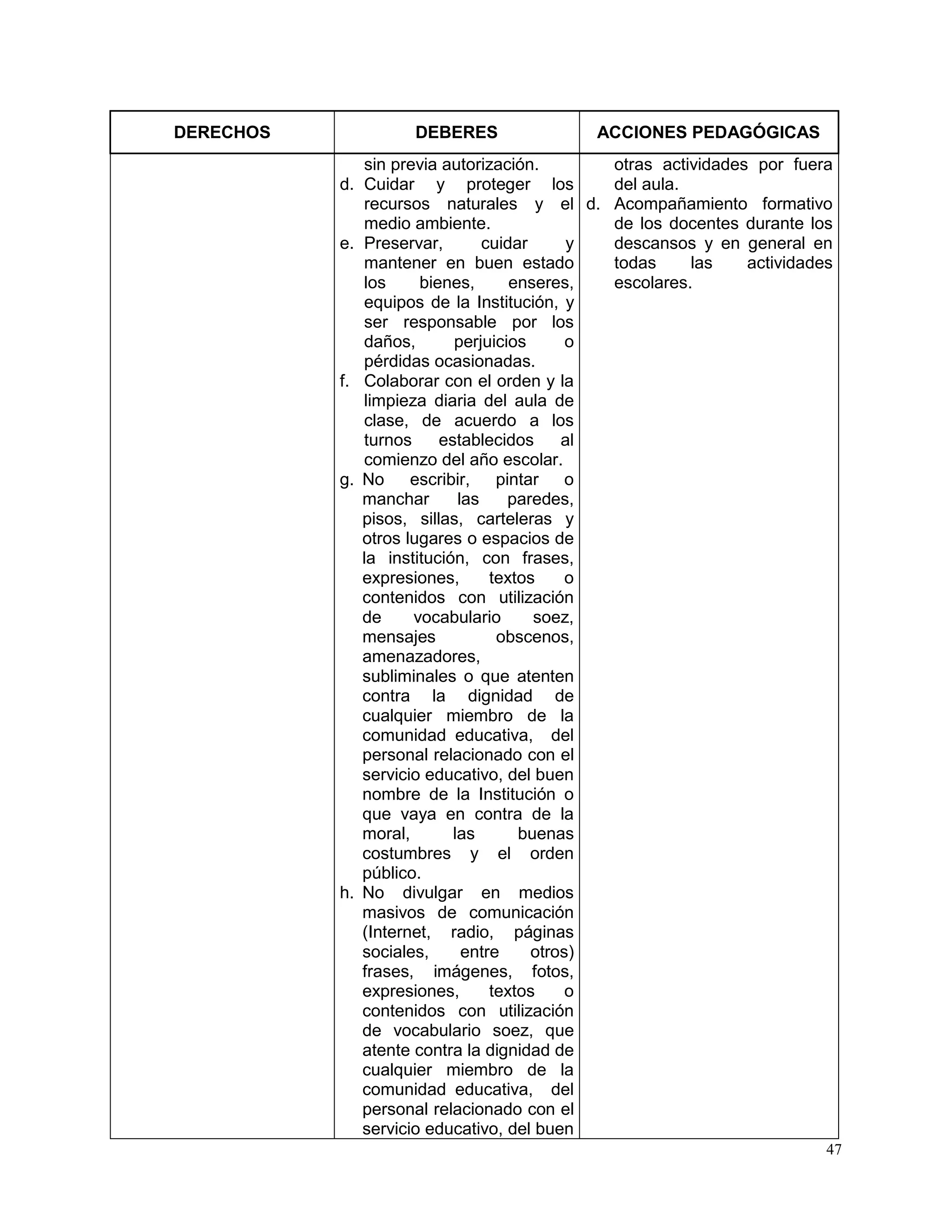 47
DERECHOS DEBERES ACCIONES PEDAGÓGICAS
sin previa autorización.
d. Cuidar y proteger los
recursos naturales y el
medio ambiente.
e. Preservar, cuidar y
mantener en buen estado
los bienes, enseres,
equipos de la Institución, y
ser responsable por los
daños, perjuicios o
pérdidas ocasionadas.
f. Colaborar con el orden y la
limpieza diaria del aula de
clase, de acuerdo a los
turnos establecidos al
comienzo del año escolar.
g. No escribir, pintar o
manchar las paredes,
pisos, sillas, carteleras y
otros lugares o espacios de
la institución, con frases,
expresiones, textos o
contenidos con utilización
de vocabulario soez,
mensajes obscenos,
amenazadores,
subliminales o que atenten
contra la dignidad de
cualquier miembro de la
comunidad educativa, del
personal relacionado con el
servicio educativo, del buen
nombre de la Institución o
que vaya en contra de la
moral, las buenas
costumbres y el orden
público.
h. No divulgar en medios
masivos de comunicación
(Internet, radio, páginas
sociales, entre otros)
frases, imágenes, fotos,
expresiones, textos o
contenidos con utilización
de vocabulario soez, que
atente contra la dignidad de
cualquier miembro de la
comunidad educativa, del
personal relacionado con el
servicio educativo, del buen
otras actividades por fuera
del aula.
d. Acompañamiento formativo
de los docentes durante los
descansos y en general en
todas las actividades
escolares.
 