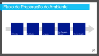 Configuração
Definição   Instalação   Limpeza   Manual         Demonstração
 
