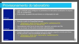  Usar o InfoPath para configurar os parâmetros do laboratório localizados no arquivo
               XML de configuração
              Evite mudar os papéis dos servidores ou configuração de rede

Definição

              Execute a partir do PowerShell elevado
                 .SetupLab.ps1 -Mode Provision -LabConfigFile .LabDefinitionsFull-
                   Windows8Deployment.xml -StartLab True
              Opcionalmente mude Yes por No para evitar o ligamento automático das VMs
              Uma vez iniciado, as VMs serão construídas automaticamente
Instalação

                Quando o laboratório estiver completamente pronto execute o seguinte comando para limpar
                 as VMs (remover o disco de Hidratação de todas as VMs)
                    .SetupLab.ps1 -Mode Clean -LabConfigFile .LabDefinitionsFull-
                     Windows8Deployment.xml

Limpeza
 