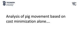 Analysis of pig movement based on
cost minimization alone….
 