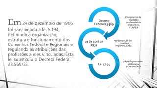 Em24 de dezembro de 1966
foi sancionada a lei 5.194,
definindo a organização,
estrutura e funcionamento dos
Conselhos Federal e Regionais e
regulando as atribuições das
profissões a eles vinculadas. Esta
lei substituiu o Decreto Federal
23.569/33.
• Surgimento da
legislação
profissional do
engenheiro,
CONFEA
Decreto
Federal 23.569
• Organização dos
conselhos
regionais, CREA
23 de abril de
1934
• Aperfeiçoamento
do Sistema
CONFEA/CREA
Lei 5.194
 