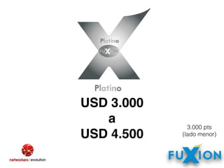 USD 3.000
a 
USD 4.500
3.000 pts
(lado menor)
 